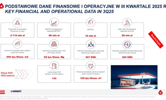 Grupa Unimot opublikowała wyniki za III kwartał 2025 r. 